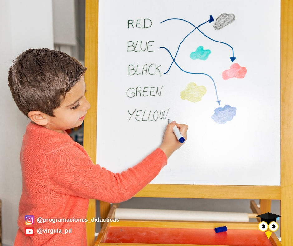 cómo hacer situaciones de aprendizaje